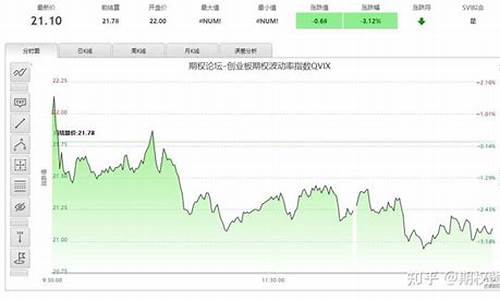  6.8万点价位波动…交易活跃度升，抛售压力增强